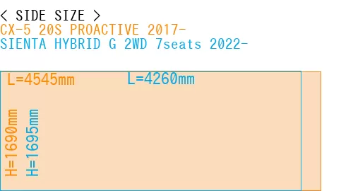 #CX-5 20S PROACTIVE 2017- + SIENTA HYBRID G 2WD 7seats 2022-